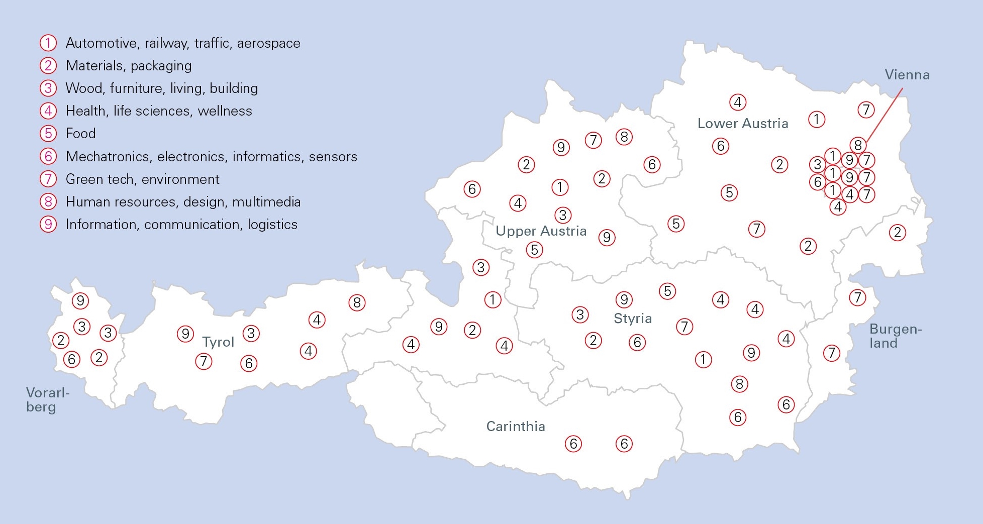 cluster for r&d in Austria