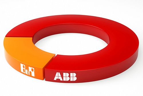 symbol ABB plus B&R